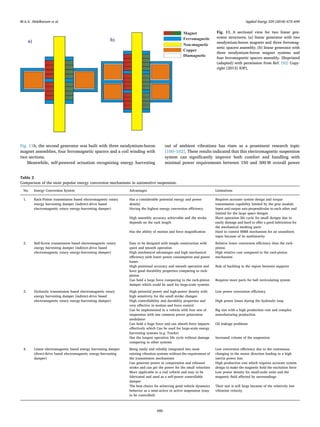 Fig. 11b, the second generator was built with three neodymium-boron
magnet assemblies, four ferromagnetic spacers and a coil winding with
two sections.
Meanwhile, self-powered actuation recognizing energy harvesting
out of ambient vibrations has risen as a prominent research topic
[100–102]. These results indicated that this electromagnetic suspension
system can signiﬁcantly improve both comfort and handling with
minimal power requirements between 150 and 300 W overall power
a) b)
Magnet
Ferromagnetic
Non-magnetic
Copper
Diamagnetic
Fig. 11. A sectional view for two linear gen-
erator structures; (a) linear generator with two
neodymium-boron magnets and three ferromag-
netic spacers assembly; (b) linear generator with
three neodymium-boron magnet systems and
four ferromagnetic spacers assembly. [Reprinted
(adapted) with permission from Ref. [92] Copy-
right (2013) IOP].
Table 2
Comparison of the most popular energy conversion mechanisms in automotive suspension.
No. Energy Conversion System Advantages Limitations
1. Rack-Pinion transmission based electromagnetic rotary
energy harvesting damper (indirect-drive based
electromagnetic rotary energy-harvesting damper)
Has a considerable potential energy and power
density
Requires accurate system design and torque
transmission capability limited by the gear module
Having the highest energy conversion eﬃciency Input and output axis perpendicular to each other and
limited for the large space designs
High assembly accuracy achievable and the stroke
depends on the rack length
Short operation life cycle for small designs due to
easily damage and hard to oﬀer a good lubrication for
the mechanical meshing parts
Has the ability of motion and force magniﬁcation Hard to control MMR mechanism for an ununiform
input because of its nonlinearity
2. Ball-Screw transmission based electromagnetic rotary
energy harvesting damper (indirect-drive based
electromagnetic rotary energy-harvesting damper)
Easy to be designed with simple construction with
quiet and smooth operation
Relative lower conversion eﬃciency than the rack-
pinion
High mechanical advantages and high mechanical
eﬃciency with lower power consumption and power
losses
High relative cost compared to the rack-pinion
mechanism
High positional accuracy and smooth operation and
have good durability properties comparing to rack-
pinion
Risk of buckling in the region between supports
Can hold a large force comparing to the rack-pinion
damper which could be used for large-scale systems
Requires more parts for ball recirculating system
3. Hydraulic transmission based electromagnetic rotary
energy harvesting damper (indirect-drive based
electromagnetic rotary energy-harvesting damper)
High potential power and high-power density with
high sensitivity for the small stroke changes
Low power conversion eﬃciency
High controllability and durability properties and
very eﬀective in motion and force control
High power losses during the hydraulic loop
Can be implemented in a vehicle with four sets of
suspension with one common power generation
modulator
Big size with a high production cost and complex
manufacturing production
Can hold a huge force and can absorb force impacts
eﬀectively which Can be used for large-scale energy
harvesting systems (e.g. Trucks)
Oil leakage problems
Has the longest operation life cycle without damage
comparing to other systems
Increased volume of the suspension
4. Linear electromagnetic based energy harvesting damper
(direct-drive based electromagnetic energy-harvesting
damper)
Being easily and reliably integrated into most
existing vibration systems without the requirement of
the transmission mechanisms
Low conversion eﬃciency due to the continuous
changing in the motor direction leading to a high
inertia power loss
Can generate power in compression and rebound
stroke and can get the power for the small velocities
High production cost which requires accurate system
design to make the magnetic hold the excitation force
More applicable to a real vehicle and easy to be
fabricated and used as a self-power controllable
damper
Low power density for small-scale units and the
magnetic ﬁeld aﬀected by surroundings
The best choice for achieving good vehicle dynamics
behavior as a semi-active or active suspension (easy
to be controlled)
Their size is still large because of the relatively low
vibration velocity
M.A.A. Abdelkareem et al. Applied Energy 229 (2018) 672–699
680
 