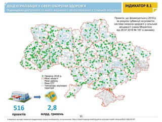 ДЕЦЕНТРАЛІЗАЦІЯ У СФЕРІ ОХОРОНИ ЗДОРОВ’Я
Підвищення доступності та якості медичного обслуговування у сільській місцевості
ІНДИКАТОР 8.1
31
2,8
млрд. гривень
516
проектів
Проекти, що фінансуються у 2018 р.
за рахунок субвенції на розвиток
системи охорони здоров’я у сільській
місцевості (наказ Мінрегіону
від 26.07.2018 № 187 із змінами)
З мережею закладів первинної меддопомоги можна ознайомитись за посиланням: https://ulead-mapping-modeling.github.io/project-health-network/#6/47.606/28.597
 
