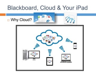 Blackboard, Cloud & Your iPad
 Why Cloud?
 