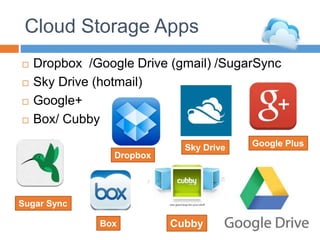 Cloud Storage Apps
 Dropbox /Google Drive (gmail) /SugarSync
 Sky Drive (hotmail)
 Google+
 Box/ Cubby
Dropbox
Sugar Sync
Sky Drive
Box
Google Plus
Cubby
 