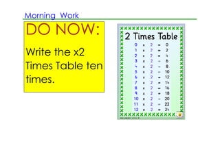 Morning Work

DO NOW:
Write the x2
Times Table ten
times.
 