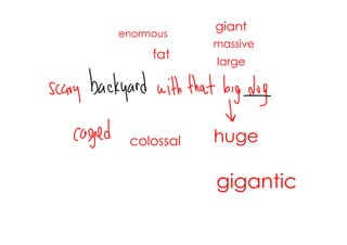 giant
enormous
            massive
     fat
            large




 colossal   huge

            gigantic
 