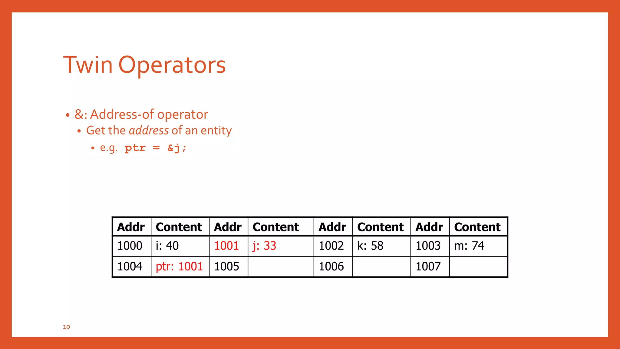 POINTERS IN C | PPTX