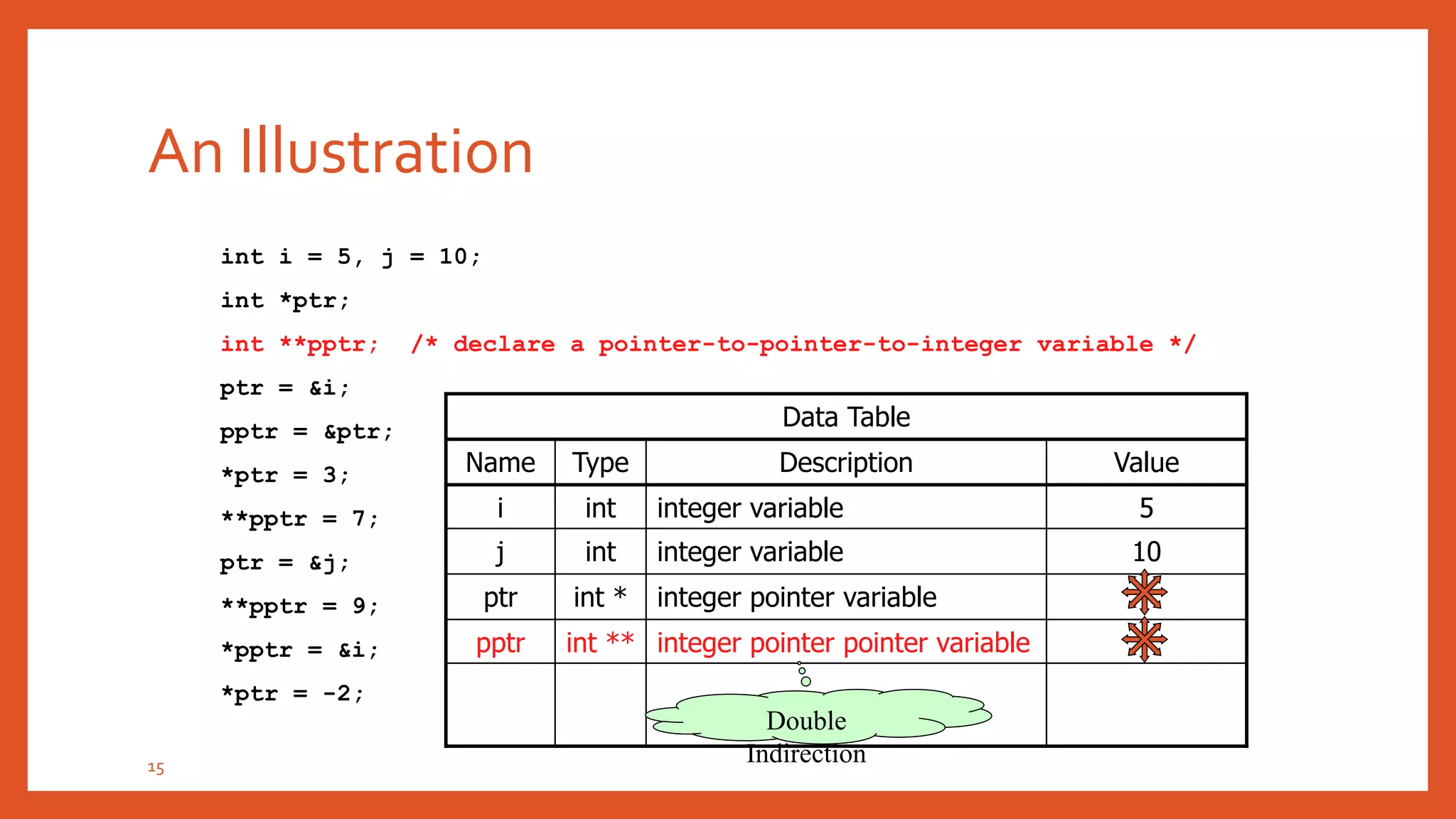 POINTERS IN C | PPTX