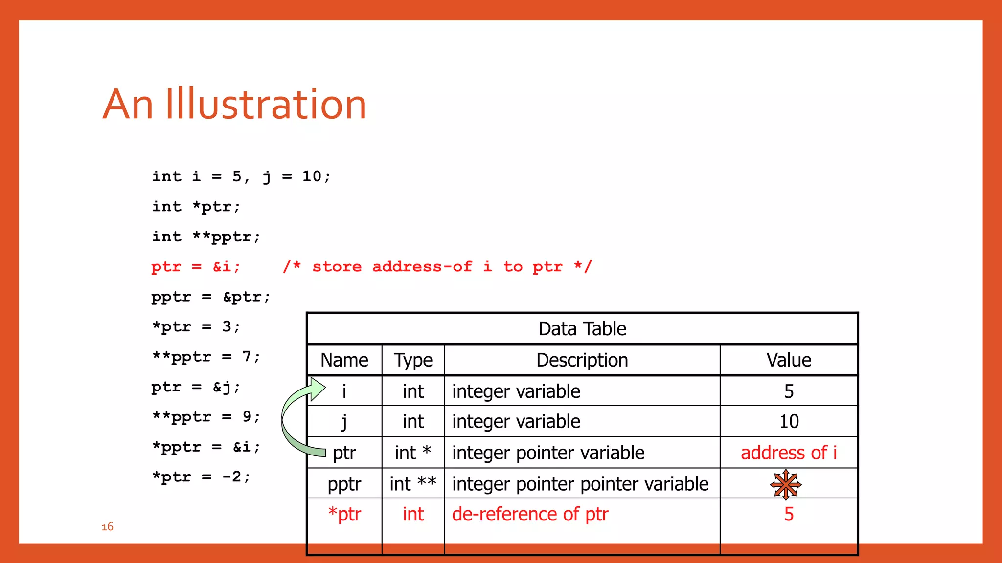 POINTERS IN C | PPTX