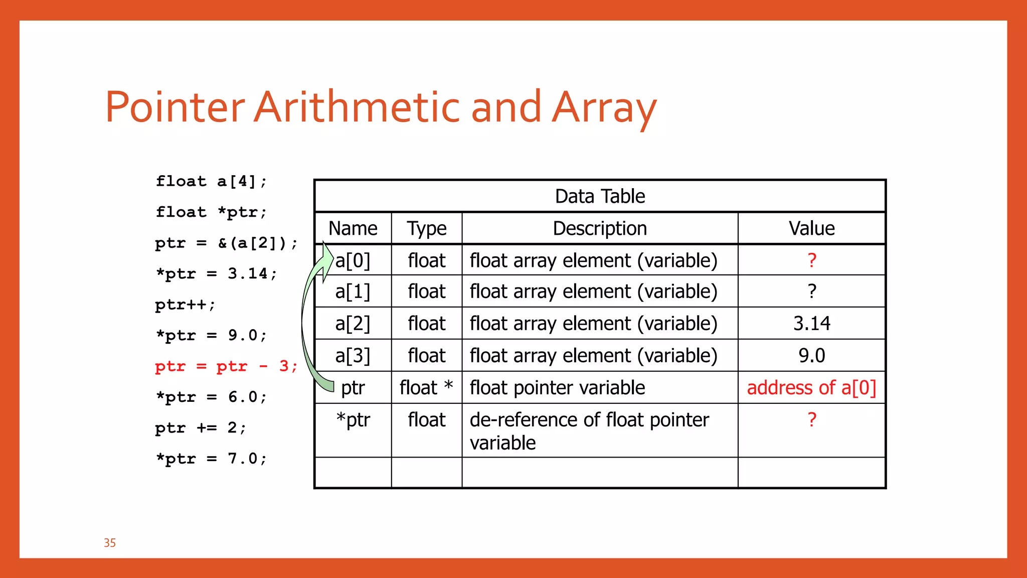POINTERS IN C | PPTX