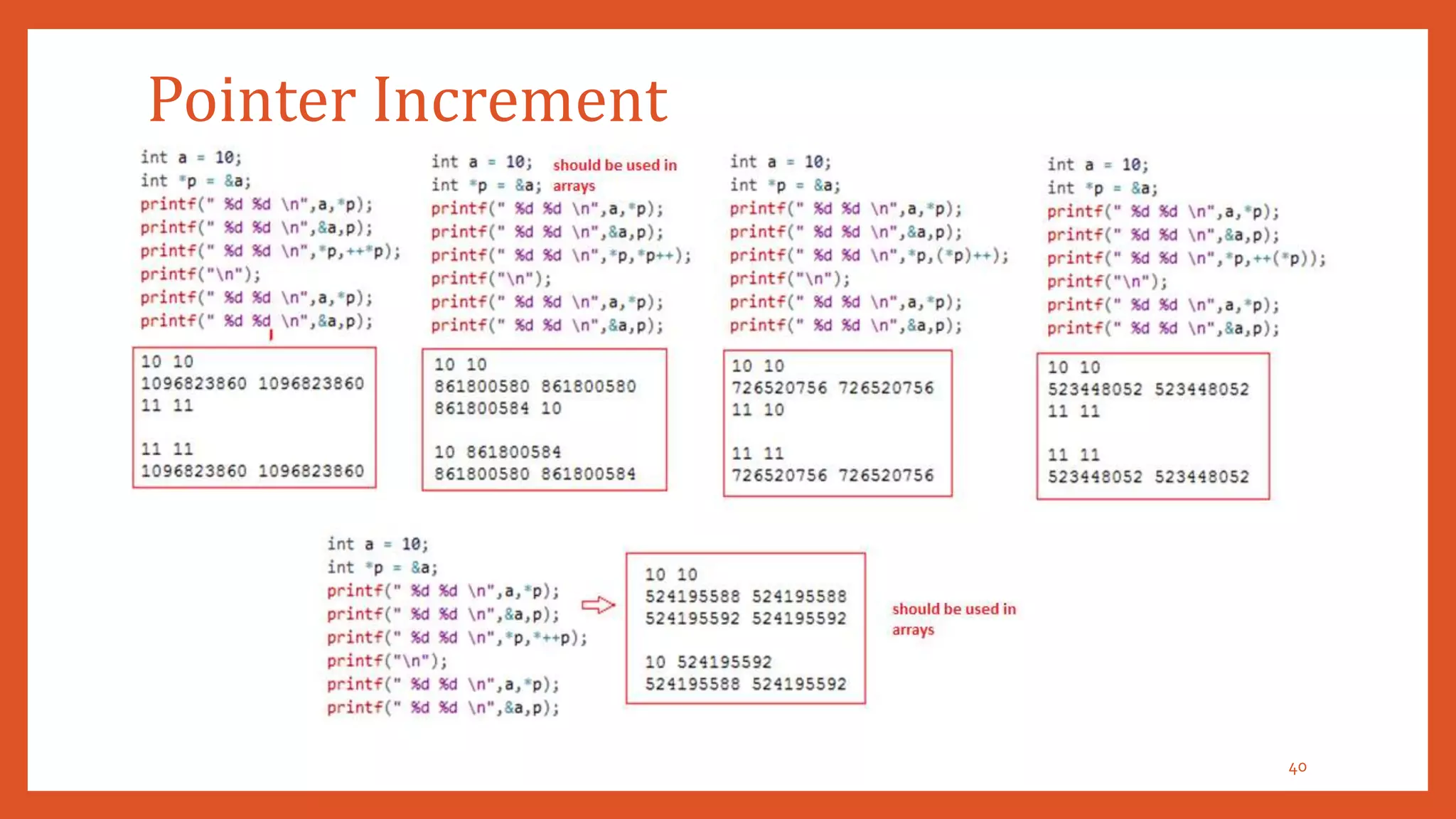 POINTERS IN C | PPTX