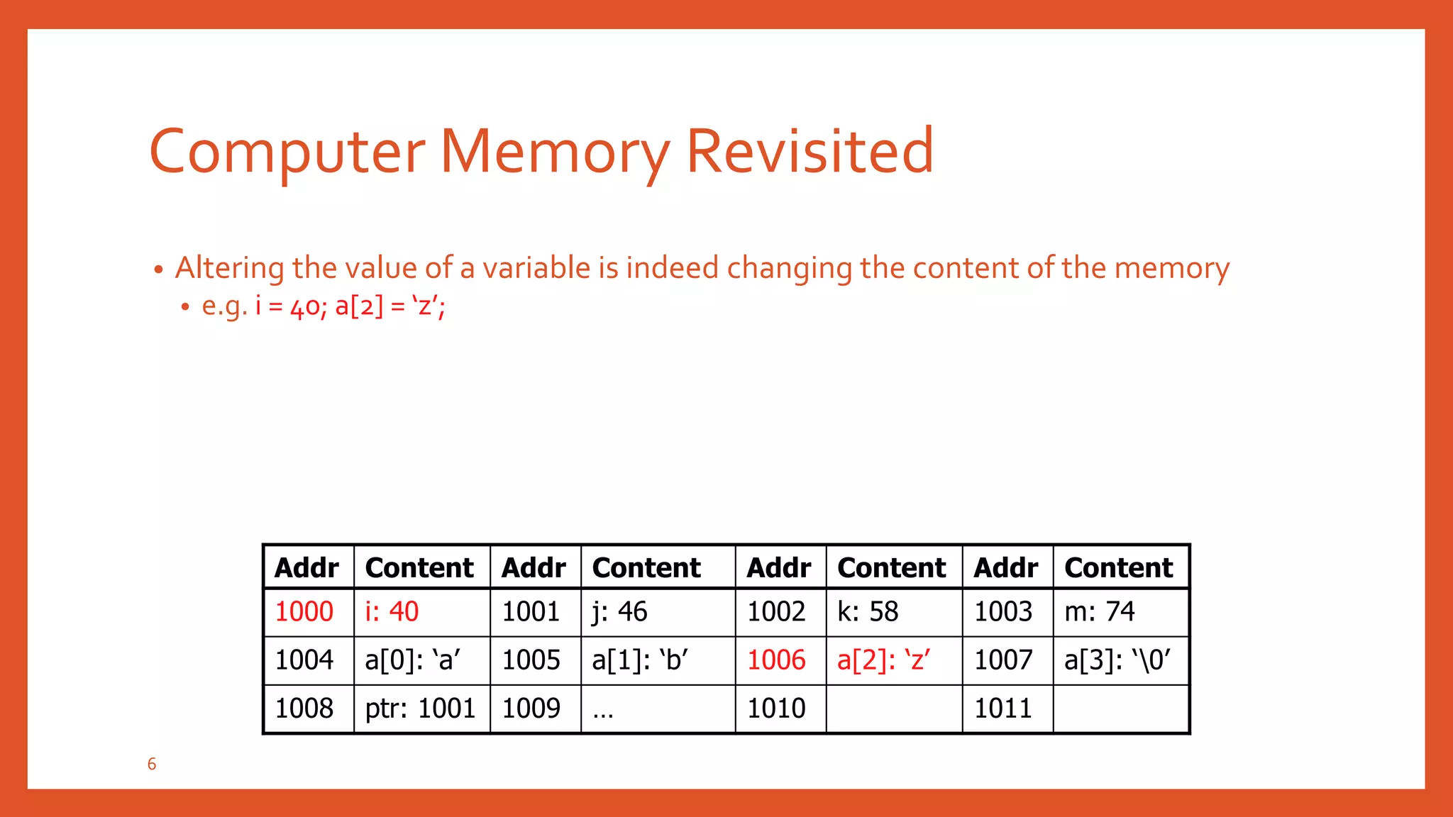 POINTERS IN C | PPTX