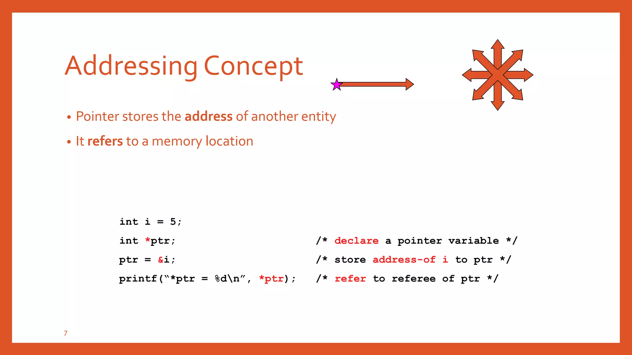 POINTERS IN C | PPTX