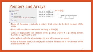 POINTERS IN C | PPTX