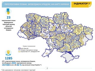 ПЕРСПЕКТИВНІ ПЛАНИ, ЗАТВЕРДЖЕНІ УРЯДОМ, НА КАРТІ УКРАЇНИ
3
* без урахування тимчасово окупованої території
ІНДИКАТОР 1
23
перспективні плани
формування
територій громад
областей
затверджено
Урядом
ОТГ у перспективних планах, затверджених Урядом,
які об’єднують 8846 територіальних громад
(457300кв.км або 82 % від загальної площі України *)
1285
 