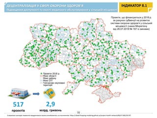 ДЕЦЕНТРАЛІЗАЦІЯ У СФЕРІ ОХОРОНИ ЗДОРОВ’Я
Підвищення доступності та якості медичного обслуговування у сільській місцевості
ІНДИКАТОР 8.1
31
2,9
млрд. гривень
517
проектів
Проекти, що фінансуються у 2018 р.
за рахунок субвенції на розвиток
системи охорони здоров’я у сільській
місцевості (наказ Мінрегіону
від 26.07.2018 № 187 із змінами)
З мережею закладів первинної меддопомоги можна ознайомитись за посиланням: https://ulead-mapping-modeling.github.io/project-health-network/#6/47.606/28.597
 