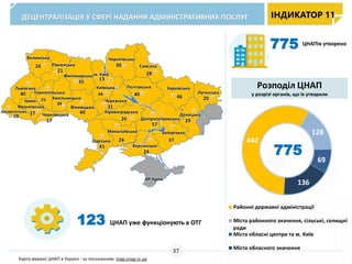 ІНДИКАТОР 11ДЕЦЕНТРАЛІЗАЦІЯ У СФЕРІ НАДАННЯ АДМІНІСТРАТИВНИХ ПОСЛУГ
775
Розподіл ЦНАП
у розрізі органів, що їх утворили
Івано-
Франківська
Закарпатська
Львівська
Волинська
Рівненська
Хмельницька
Житомирська
Одеська
Миколаївська
Херсонська
Запорізька
Дніпропетровська
Кіровоградська
Київська
м. Київ
Сумська
Харківська
Донецька
Луганська
АР Крим
Тернопільська
Чернігівська
Черкаська
Полтавська
Чернівецька
25
44
34
Вінницька
19
40
27
26
21
35
40
17
41
24
24
37
29
57
26
31
40
28
46 20
13
30
ЦНАПів утворено
123 ЦНАП уже функціонують в ОТГ
37
Карта мережі ЦНАП в Україні - за посиланням: map.cnap.in.ua
442
128
69
136
Районні державні адміністрації
Міста районного значення, сільські, селищні
ради
Міста обласні центри та м. Київ
Міста обласного значення
775
 
