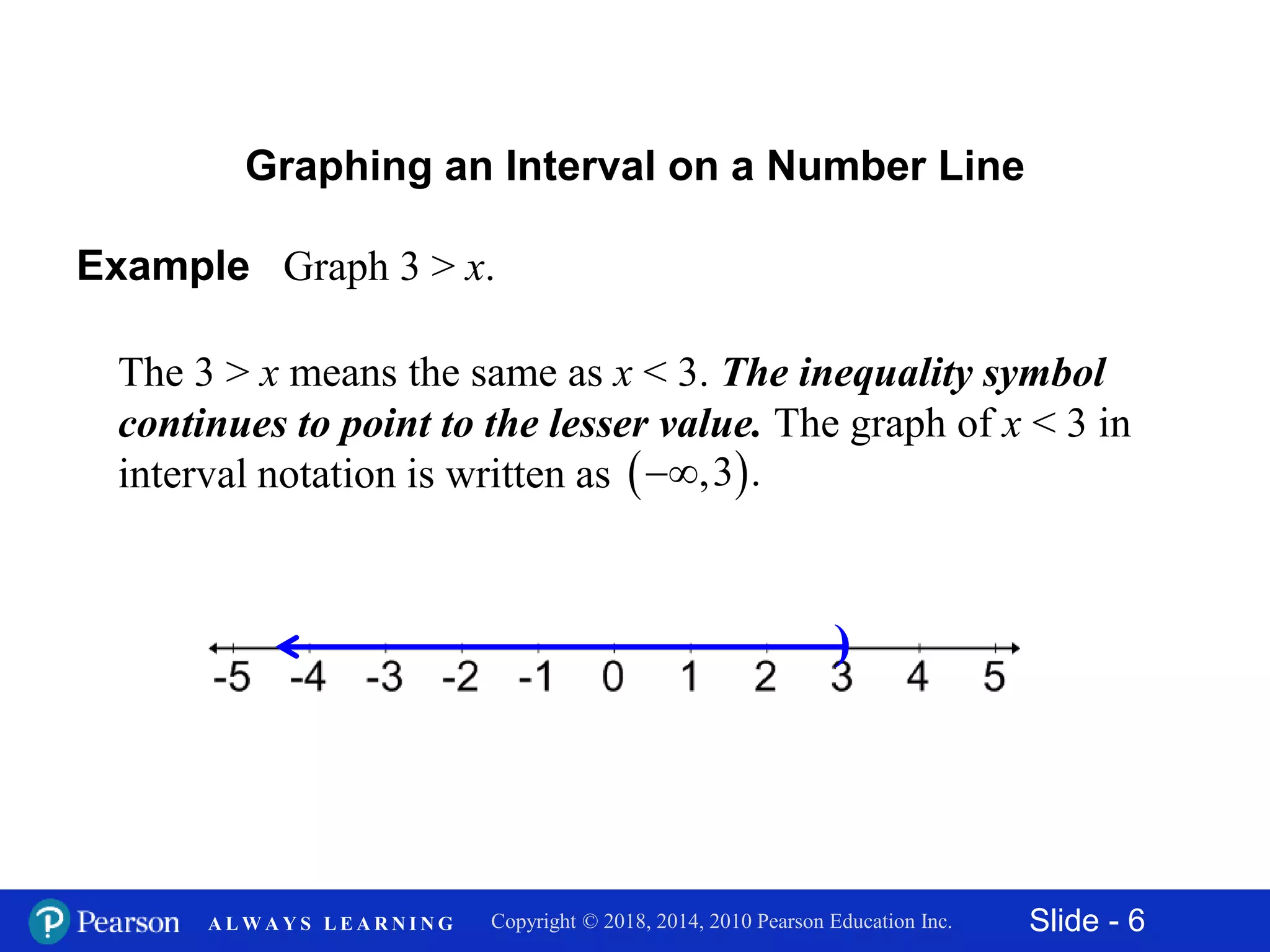 Slide - 6Copyright © 2018, 2014, 2010 Pearson Education Inc.A L W A Y S L E A R N I N G
Graphing an Interval on a Number Line
Example Graph 3 > x.
The 3 > x means the same as x < 3. The inequality symbol
continues to point to the lesser value. The graph of x < 3 in
interval notation is written as  ,3 .
)
 