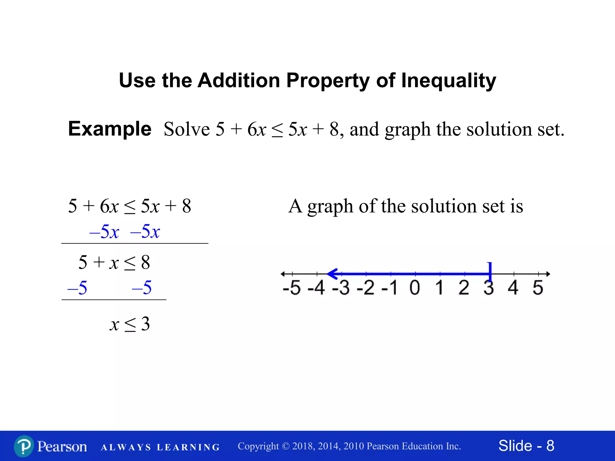 Slide - 8Copyright © 2018, 2014, 2010 Pearson Education Inc.A L W A Y S L E A R N I N G
Example Solve 5 + 6x ≤ 5x + 8, and graph the solution set.
5 + 6x ≤ 5x + 8
5 + x ≤ 8
x ≤ 3
Use the Addition Property of Inequality
–5x –5x
–5 –5
A graph of the solution set is
]
 