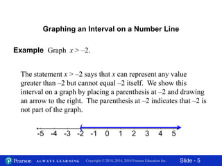 Slide - 5Copyright © 2018, 2014, 2010 Pearson Education Inc.A L W A Y S L E A R N I N G
Graphing an Interval on a Number Line
Example Graph x > –2.
The statement x > –2 says that x can represent any value
greater than –2 but cannot equal –2 itself. We show this
interval on a graph by placing a parenthesis at –2 and drawing
an arrow to the right. The parenthesis at –2 indicates that –2 is
not part of the graph.
(
 