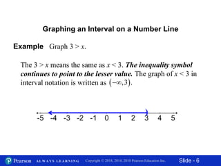 Slide - 6Copyright © 2018, 2014, 2010 Pearson Education Inc.A L W A Y S L E A R N I N G
Graphing an Interval on a Number Line
Example Graph 3 > x.
The 3 > x means the same as x < 3. The inequality symbol
continues to point to the lesser value. The graph of x < 3 in
interval notation is written as  ,3 .
)
 