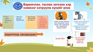 Баривчлах, таслан зогсоох хэр
хэмжээг хэтрүүлж хүнийг алах
тухайн хүний үйлдсэн
гэмт үйлдлийн шинж
чанар, хэр хэмжээнд
илт тохирохгүй
үйлдэл хийж;
тухайн хүнд зайлшгүй
хохирол учруулж
саатуулах
шаардлагатай нөхцөл
байдал үүсээгүй
байхад халдаж
алсан бол 2-8 жил хүртэл
хугацаагаар
хорих ял
шийтгэнэ.
х
Гэмт
хэрэг
үйлдсэн
хүн,
х
Оргосон
ялтныг
баривчлах,
х
Эрх бүхий
байгууллаг
ад хүргэх,
х
Гэмт
хэргийн
шинжтэй
үйлдлийг
таслан
зогсоох
зорилгоор халдахдаа
 