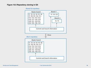 © Ian Sommerville 2018:DevOps and Code Management
Figure 10.5 Repository cloning in Git
16
Shared Git repository
Master br...