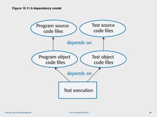 © Ian Sommerville 2018:DevOps and Code Management
Figure 10.11 A dependency model
29
Test execution
Program object
code fi...