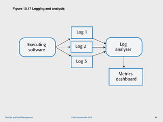 © Ian Sommerville 2018:DevOps and Code Management
Figure 10.17 Logging and analysis
47
Executing
software
Log 2
Log 1
Log ...