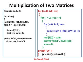 Multiplication of Two Matrices
#include <stdio.h>
int main()
{
int X[2][2] = { {1,2},{3,4} },
Y[2][2] = { {5,6},{7,8} };
int mul[2][2];
int i, j, k, sum = 0;
printf("nntMultiplications
of two matrices is");
for (i = 0; i<2; i++)
{
for (j = 0; j<2; j++)
{
for (k=0; k<2; k++)
{
sum = sum + (X[i][k]*Y[k][j]);
}
mul[i][j] = sum;
printf("%dt", mul[i][j]);
sum = 0;
}
printf("n");
} getchar(); return 0; }
Dr. Yousaf, PIEAS
 