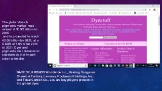 BASF SE, KRONOS Worldwide Inc., Haining Tongyuan
Chemical Factory, Lanxess, Rockwood Holdings, Inc.,
and Tokai Carbon Co., Ltd. are key players present in
the global dyes
The global dyes &
pigments market was
valued at 30.92 billion in
2015
and is projected to reach
42.00 billion by 2021, at a
CAGR of 5.0% from 2016
to 2021. Dyes and
pigments are colorants or
substances that impart
color to textiles,
 