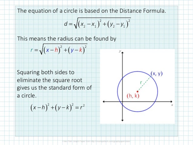 10.5 Circles in the Coordinate Plane