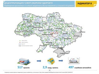ДЕЦЕНТРАЛІЗАЦІЯ У СФЕРІ ОХОРОНИ ЗДОРОВ’Я
Підвищення доступності та якості медичного обслуговування у сільській місцевості
ІНДИКАТОР 8
2,9 млрд. гривень517 проектів
З мережею закладів первинної меддопомоги можна ознайомитись за посиланням: https://ulead-mapping-modeling.github.io/project-health-network/#6/47.606/28.597
497 службових автомобілів
22
 