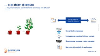 allrightsreserved
Maggio 2019 - 9
… e le chiavi di lettura
… ma perché ancora così lentamente e in modo non diffuso?
Mercato dei capitali da sviluppare
Governance imprese, ruolo manager
Scolarità-Competenze
Vincoli interni vs
vincoli di sistema
Innovazione-capitale fisico e sociale
 