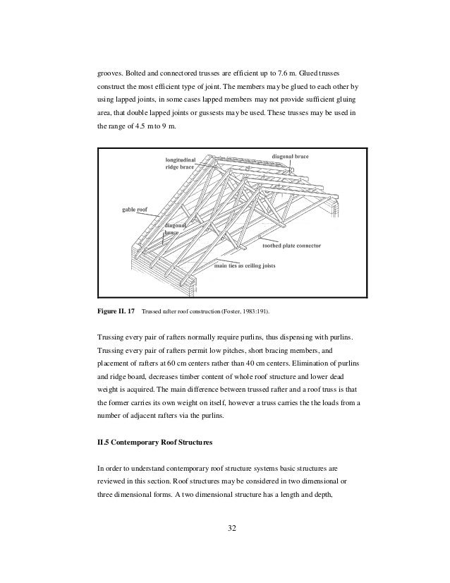 Shed Roof Gambrel How To Build A Shed Shed Roof