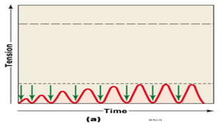  A phenomenon in cardiac/Skeletal muscle
 The occurrence of a successive increase in amplitude of the
first few contractions of skeletal muscle that has received a
number of stimuli of the same intensity following a quiescent
period. Also called staircase phenomenon
 Repeated stimulations immediately after relaxation phase:
stimulus frequency < 50/second
 Causes a series of contractions with increasing tension
DR Phiri S B
 