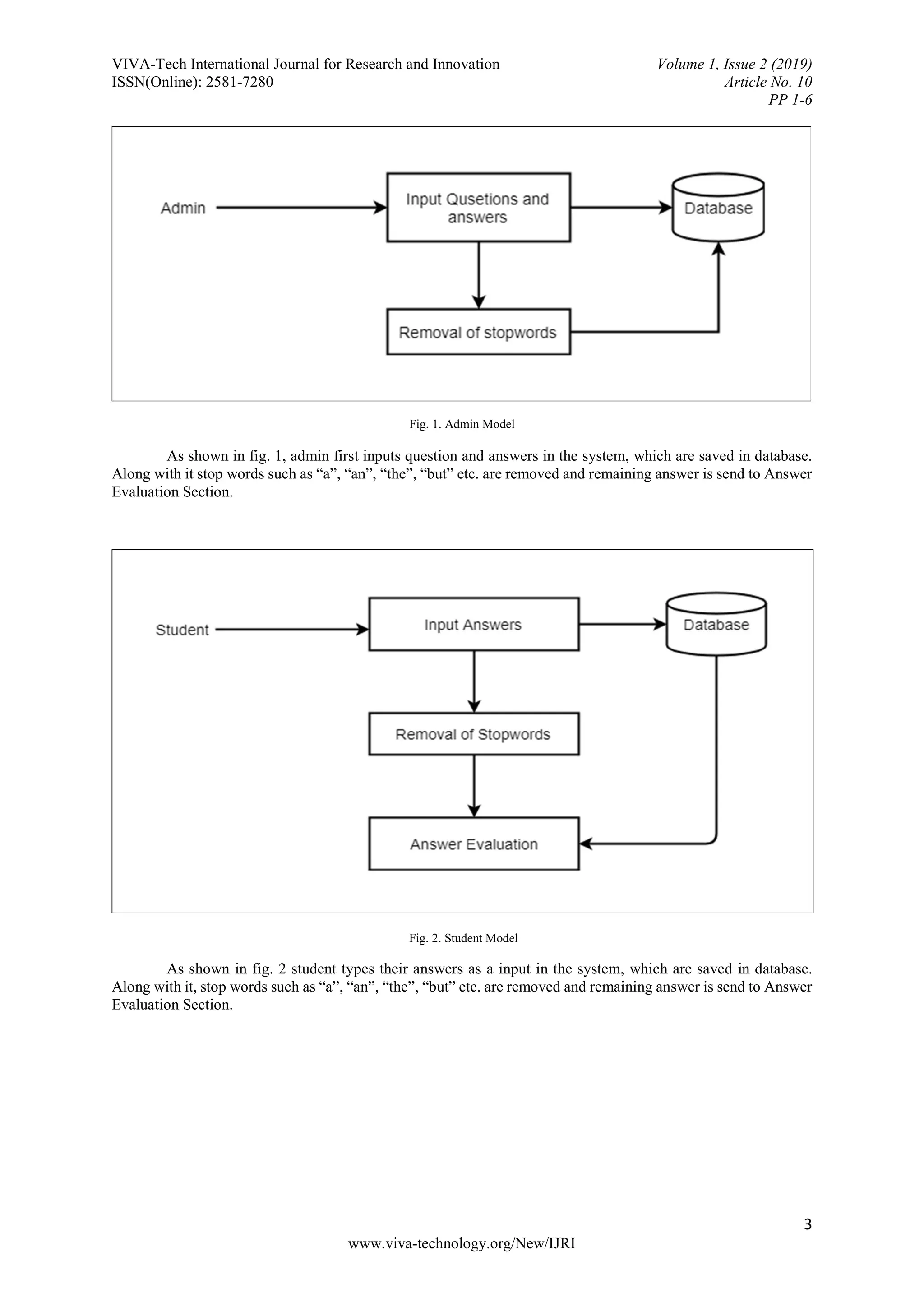 VIVA-Tech International Journal for Research and Innovation Volume 1, Issue 2 (2019)
ISSN(Online): 2581-7280 Article No. 10
PP 1-6
3
www.viva-technology.org/New/IJRI
Fig. 1. Admin Model
As shown in fig. 1, admin first inputs question and answers in the system, which are saved in database.
Along with it stop words such as “a”, “an”, “the”, “but” etc. are removed and remaining answer is send to Answer
Evaluation Section.
Fig. 2. Student Model
As shown in fig. 2 student types their answers as a input in the system, which are saved in database.
Along with it, stop words such as “a”, “an”, “the”, “but” etc. are removed and remaining answer is send to Answer
Evaluation Section.
 