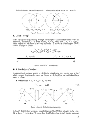 International Journal of Computer Networks & Communications (IJCNC) Vol.11, No.3, May 2019
58
Figure 7. illustrate the Isosceles triangle topology.
4.3 Linear Topology
In this topology the relay R moving in straight path along the SD distance between the source and
destination, assuming 𝑑 𝑠𝑑is a fixed value,𝑑 𝑠𝑟 = 𝜌 . 𝑑 𝑠𝑑.When𝜌 ∈ (0,1), 𝑑 𝑟𝑑 = (1 − 𝜌) 𝑑 𝑠𝑑,
where 𝜌 represents the amount of the relay movement.The process of determining the optimal
location of relay is as follows.
𝐺𝑠𝑟 = ( 𝑑 𝑠𝑑 𝜌 𝑑 𝑠𝑑⁄ )4
= (1 𝜌⁄ )4
𝐺 𝑟𝑑 = ( 𝑑 𝑠𝑑 (1 − 𝜌) 𝑑 𝑠𝑑⁄ )4
= (1 (1 − 𝜌)⁄ )4
Figure 8. illustrate the Linear topology.
4.4 Scalene Triangle Topology
In scalene triangle topology, we need to calculate the gain when the relay moving, to do so, the f
which represents the distance between R and 𝑑 𝑠𝑑must be calculated first, and it will take different
values as follows:
A. In Figure 9 (b). if 𝑑 𝑠𝑟 = 𝑑 𝑟𝑑 = 𝑑 𝑠𝑑 = 𝑎 then
𝑓 = √𝑎2 − ( 𝑎 2⁄ )2 (15)
Figure 9. illustrate the Scalene triangle topology.
In figure 9 the (𝑆̂ 𝐷̂) line represents a parallel reflection of the (SD) line, where 𝑆̂ 𝑅 is 𝑑 𝑆̂ 𝑅 = 𝜌𝛼 ,
𝑅𝐷̂ is 𝑑 𝑅𝐷̂ = (1 − 𝜌)𝛼.Now if R moves along the (𝑆̂ 𝐷̂) line, closer to the𝑆̂, then the equilateral
 