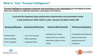 How Process Intelligence is enabling Intelligent Automation | PDF