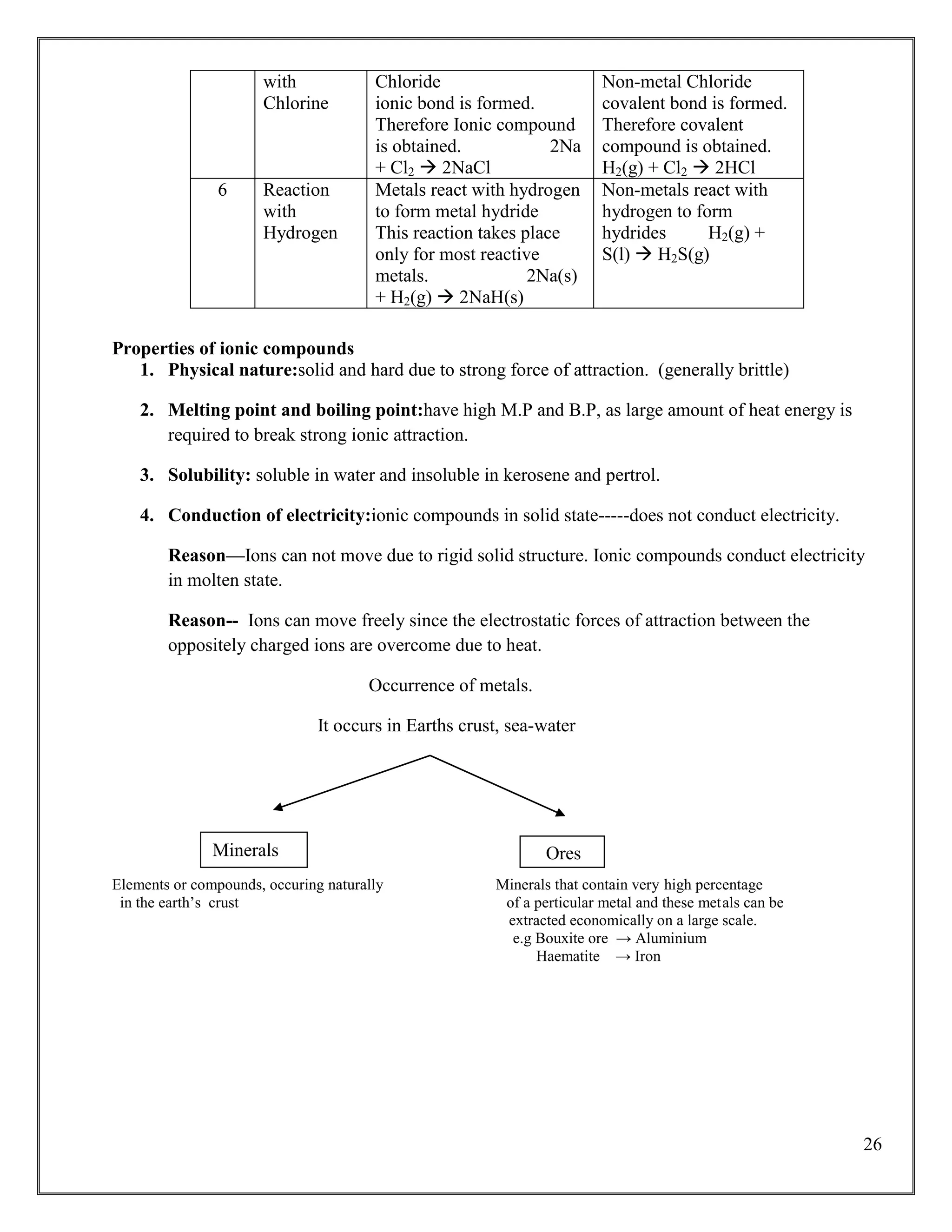 10.std.mind map notes | PDF