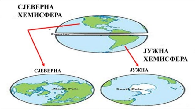 МЕРИДИЈАНИ И ПАРАЛЕЛЕ