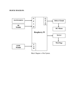 BLOCK DIAGRAM:
Block Diagram of the System
Raspberry Pi
GSM
Module
Server
Accelerometer
U
S
B
G
P
I
O
G
P
I
O
Driver Circuit
DC Motor
Web Page
IR
Module
 