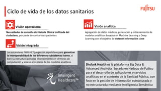 Ciclo de vida de los datos sanitarios
Sholark Health es la plataforma Big Data &
Advanced Analytics basada en Hadoop de Fu...