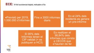 ECE: El full assistencial digital, indicadors d’ús
Previsió per 2019,
1.000.000 d’informes
Fins a 3000 informes
diaris
En...