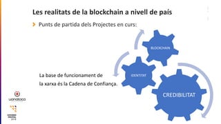 Les realitats de la blockchain a nivell de país
CREDIBILITAT
IDENTITAT
BLOCKCHAIN
Punts de partida dels Projectes en curs:...