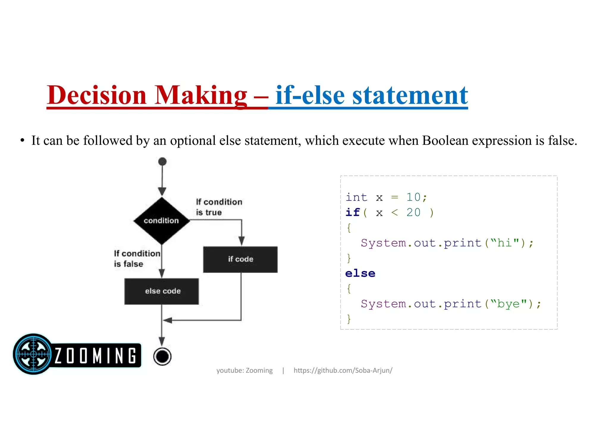 Decision Making – if-else statement
• It can be followed by an optional else statement, which execute when Boolean expression is false.
youtube: Zooming | https://github.com/Soba-Arjun/
int x = 10;
if( x < 20 )
{
System.out.print(“hi");
}
else
{
System.out.print(“bye");
}