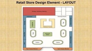 Retail Store Design Element - LAYOUT
 