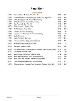 34028 Brewer-Clifton, Machado, Sta. Rita Hills 2014 237
37049 Caraccioli Cellars, Escolle Vineyard, Santa Lucia Highlands 2016 120
87002 CIRQ, Bootleggers Hill, Russian River Valley 2015 460
34138 CIRQ, Treehouse, Russian River Valley 2015 460
34177 Clos Pepe, VS, Sta. Rita Hills 2013 179
85978 Copain, Kiser, Anderson Valley 2012 183
34187 DuMol, Russian River Valley 2016 189
34348 Emeritus, Russian River Valley 2015 95
34310 EnRoute, Les Pommiers, Russian River Valley 2016 90
34014 Etude, Carneros 2016 111
34122 Etude, Heirloom, Carneros 2014 212
34357 Flowers, Sea View Ridge, Sonoma Coast 2015 174
34006 Hartford Court, Russian River Valley 2017 74
34170 Marcassin, Sonoma Coast 2012 738
34036 Patz & Hall, Gap's Crown Vineyard, Petaluma Gap, Sonoma Coast 2013 182
34371 Patz & Hall, Sonoma Coast 2016 90
34251 Radio-Coteau, La Neblina, Sonoma Coast 2014 130
34030 Roar, Gary's Vineyard, Santa Lucia Highlands 2017 150
34149 Roar, Sierra Mar Vineyard, Santa Lucia Highlands 2017 137
34171 Talley, Rosemary's Vineyard, Arroyo Grande 2015 172
34072 Williams Selyem, Westside Road Neighbors, Russian River Valley 2015 330
Pinot Noir
CALIFORNIA
10/10/2019 Page 10
 