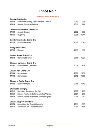 Gevrey-Chambertin
48503 Domaine Faiveley, Les Cazetiers, 1er Cru 2013 319
48914 Maison Roche de Bellene 2015 224
Charmes-Chambertin Grand Cru
47132 Joseph Drouhin 2002 677
48909 Dugat-Py 2008 1014
Griotte-Chambertin Grand Cru
47069 Domaine Ponsot 2012 1345
Morey-Saint-Denis
48763 Boisset 2015 130
Bonnes Mares Grand Cru
47312 Domaine Roumier 2013 1229
Clos des Lambrays Grand Cru
47287 Domaine des Lambrays 2005 826
Clos de Tart Grand Cru
47084 Mommessin 2006 1956
47113 Mommessin 2012 1366
Clos de la Roche Grand Cru
47485 Domaine Dujac 2016 1047
Chambolle-Musigny
48518 Magnien, Borniques, 1er Cru 2007 295
48952 Maison Roche de Bellene, Vieilles Vignes 2001 233
48913 Maison Roche de Bellene, Vieilles Vignes 2011 212
Clos de Vougeot Grand Cru
49024 Anne Gros, Le Grand Maupertui 2011 563
48915 Anne Gros, Le Grand Maupertui 2013 698
Pinot Noir
BURGUNDY, FRANCE
10/10/2019 Page 12
 