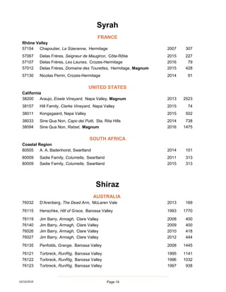 Rhône Valley
57154 Chapoutier, La Sizeranne, Hermitage 2007 307
57067 Delas Frères, Seigneur de Maugiron, Côte-Rôtie 2015 227
57107 Delas Frères, Les Launes, Crozes-Hermitage 2016 79
57012 Delas Frères, Domaine des Tourettes, Hermitage, Magnum 2015 428
57130 Nicolas Perrin, Crozes-Hermitage 2014 91
California
38200 Araujo, Eisele Vineyard, Napa Valley, Magnum 2013 2523
38157 Hill Family, Clarke Vineyard, Napa Valley 2015 74
38011 Kongsgaard, Napa Valley 2015 502
38033 Sine Qua Non, Capo dei Putti, Sta. Rita Hills 2014 738
38094 Sine Qua Non, Ratsel, Magnum 2016 1475
Coastal Region
80505 A. A. Badenhorst, Swartland 2014 101
80009 Sadie Family, Columella, Swartland 2011 313
80009 Sadie Family, Columella, Swartland 2015 313
76032 D’Arenberg, The Dead Arm, McLaren Vale 2013 169
76115 Henschke, Hill of Grace, Barossa Valley 1993 1770
76119 Jim Barry, Armagh, Clare Valley 2008 400
76140 Jim Barry, Armagh, Clare Valley 2009 400
76026 Jim Barry, Armagh, Clare Valley 2010 418
76027 Jim Barry, Armagh, Clare Valley 2012 444
76135 Penfolds, Grange, Barossa Valley 2008 1445
76121 Torbreck, RunRig, Barossa Valley 1995 1141
76122 Torbreck, RunRig, Barossa Valley 1996 1032
76123 Torbreck, RunRig, Barossa Valley 1997 938
UNITED STATES
SOUTH AFRICA
FRANCE
Shiraz
AUSTRALIA
Syrah
10/10/2019 Page 14
 