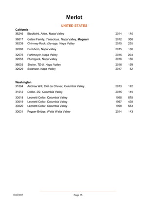 California
36246 Blackbird, Arise, Napa Valley 2014 140
36017 Celani Family, Tenacious, Napa Valley, Magnum 2012 358
36239 Chimney Rock, Elevage, Napa Valley 2015 255
32080 Duckhorn, Napa Valley 2015 130
32076 Pahlmeyer, Napa Valley 2015 234
32053 Plumpjack, Napa Valley 2016 156
36003 Shafer, TD-9, Napa Valley 2016 159
32029 Swanson, Napa Valley 2017 82
Washington
31804 Andrew Will, Ciel du Cheval, Columbia Valley 2013 172
31012 Delille, D2, Columbia Valley 2015 119
33018 Leonetti Cellar, Columbia Valley 1995 578
33019 Leonetti Cellar, Columbia Valley 1997 438
33020 Leonetti Cellar, Columbia Valley 1998 563
33031 Pepper Bridge, Walla Walla Valley 2014 143
UNITED STATES
Merlot
10/10/2019 Page 15
 