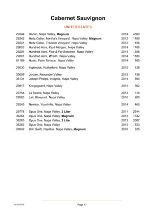 29344 Harlan, Napa Valley, Magnum 2014 4500
29242 Heitz Cellar, Martha’s Vineyard, Napa Valley, Magnum 2012 1180
29241 Heitz Cellar, Trailside Vineyard, Napa Valley 2012 156
29653 Hundred Acre, Kayli Morgan, Napa Valley 2014 1106
29204 Hundred Acre, Few & Far Between, Napa Valley 2014 1106
29861 Hundred Acre, Wraith, Napa Valley 2014 1180
81189 Husic, Palm Terrace, Napa Valley 2014 165
29030 Inglenook, Rutherford, Napa Valley 2015 138
30009 Jordan, Alexander Valley 2015 138
36134 Joseph Phelps, Insignia, Napa Valley 2014 590
29817 Kongsgaard, Napa Valley 2015 502
29758 La Sirena, Napa Valley 2013 318
29563 Lail, Blueprint, Napa Valley 2016 200
29245 Newton, Yountville, Napa Valley 2014 460
29778 Opus One, Napa Valley, 3 Liter 2011 2644
36264 Opus One, Napa Valley, Magnum 2013 1642
36265 Opus One, Napa Valley, 3 Liter 2013 3307
36263 Opus One, Napa Valley 2015 723
29042 Orin Swift, Papillon, Napa Valley, Magnum 2016 325
Cabernet Sauvignon
UNITED STATES
10/10/2019 Page 17
 