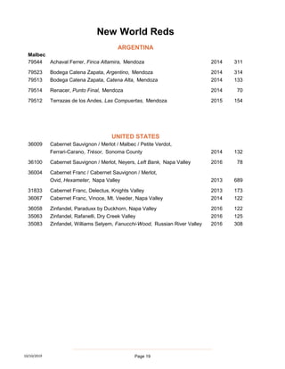 Malbec
79544 Achaval Ferrer, Finca Altamira, Mendoza 2014 311
79523 Bodega Catena Zapata, Argentino, Mendoza 2014 314
79513 Bodega Catena Zapata, Catena Alta, Mendoza 2014 133
79514 Renacer, Punto Final, Mendoza 2014 70
79512 Terrazas de los Andes, Las Compuertas, Mendoza 2015 154
36009 Cabernet Sauvignon / Merlot / Malbec / Petite Verdot,
Ferrari-Carano, Trésor, Sonoma County 2014 132
36100 Cabernet Sauvignon / Merlot, Neyers, Left Bank, Napa Valley 2016 78
36004 Cabernet Franc / Cabernet Sauvignon / Merlot,
Ovid, Hexameter, Napa Valley 2013 689
31833 Cabernet Franc, Delectus, Knights Valley 2013 173
36067 Cabernet Franc, Vinoce, Mt. Veeder, Napa Valley 2014 122
36058 Zinfandel, Paraduxx by Duckhorn, Napa Valley 2016 122
35063 Zinfandel, Rafanelli, Dry Creek Valley 2016 125
35083 Zinfandel, Williams Selyem, Fanucchi-Wood, Russian River Valley 2016 308
New World Reds
ARGENTINA
UNITED STATES
10/10/2019 Page 19
 