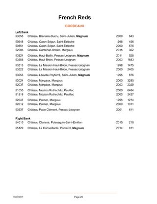 Left Bank
53055 Château Branaire-Ducru, Saint-Julien, Magnum 2009 643
50548 Château Calon-Ségur, Saint-Estèphe 1996 456
50551 Château Calon-Ségur, Saint-Estèphe 2000 575
52086 Château Cantenac-Brown, Margaux 2015 302
53524 Château Haut-Bailly, Pessac-Léognan, Magnum 2011 528
53558 Château Haut-Brion, Pessac-Léognan 2003 1683
53513 Château La Mission Haut-Brion, Pessac-Léognan 1998 1475
53522 Château La Mission Haut-Brion, Pessac-Léognan 2000 2405
53053 Château Léoville-Poyferré, Saint-Julien, Magnum 1995 876
52024 Château Margaux, Margaux 2000 3285
52037 Château Margaux, Margaux 2003 2329
51055 Château Mouton Rothschild, Pauillac 2000 6484
51218 Château Mouton Rothschild, Pauillac 2005 2427
52047 Château Palmer, Margaux 1995 1274
52012 Château Palmer, Margaux 2000 1311
53537 Château Pape Clément, Pessac-Leognan 2001 611
Right Bank
54015 Château Clarisse, Puisseguin-Saint-Émilion 2015 218
55129 Château La Conseillante, Pomerol, Magnum 2014 811
French Reds
BORDEAUX
10/10/2019 Page 20
 